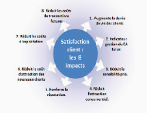 Les 8 impacts de la satisfaction clients