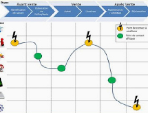 Comment cartographier le parcours client ?