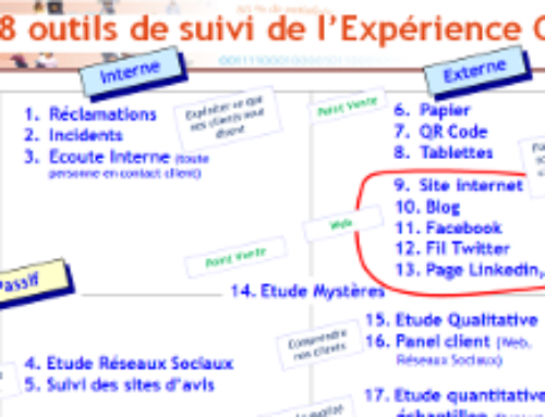 Les 18 outils de suivi de l’expérience client (partie 3)