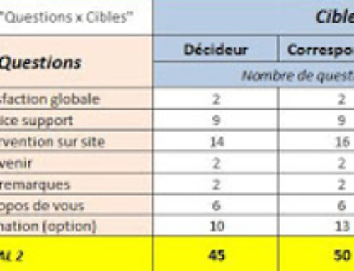 Enquête satisfaction : prestataires de services informatiques