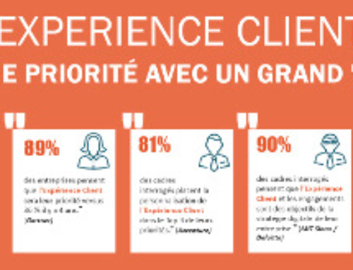 Infographie : L’Impact de l’expérience client sur la performance de l’entreprise