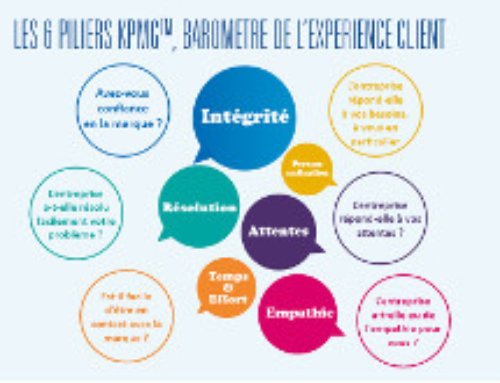 Les 6 piliers de l’Expérience Client – Baromètre KPMG