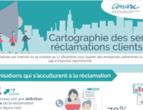 Enquête : cartographie des services réclamations clients 2021