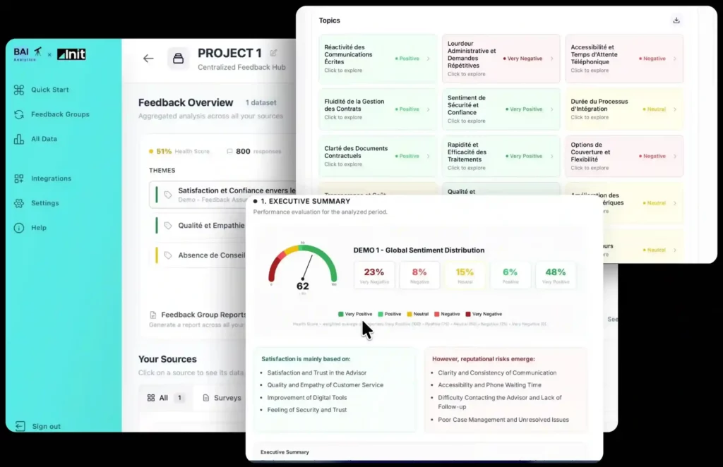 Interface SquAire Insights Management